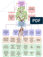 Arbol de Problemas Embarazo Adolescente en Quibdó 2019