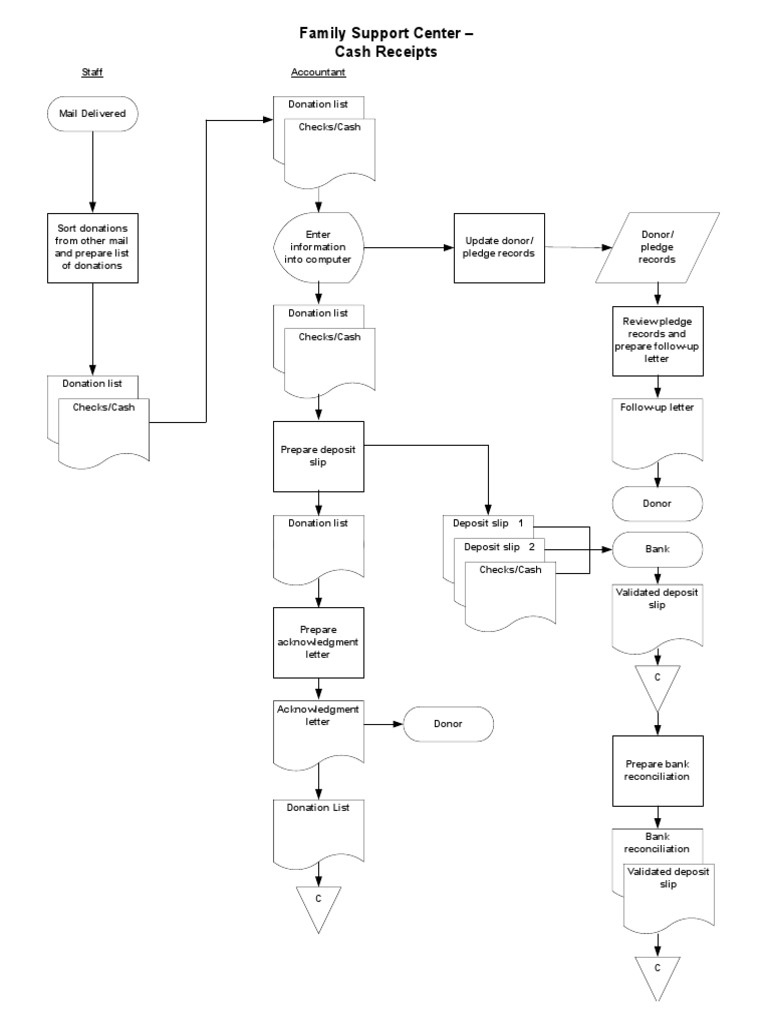 Internal Control | PDF