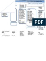 TALLER Decreto-2423-de-1996-Mapa-Conceptual