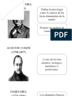 1 - Linea de Tiempo de La Psicologia - Filosofia y Antecedentes