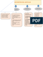 Componentes Del Lenguaje1 PDF