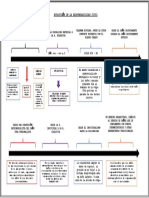 LÍNEA DE TIEMPO DE RESPONSABILIDAD CIVIL.docx