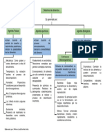 Deterioro de alimentos