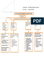 Konsep Modul