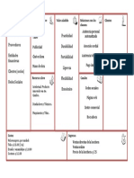 plantilla-modelo-canvas-2