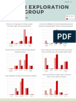 Career Exploration Group Pre Post Data