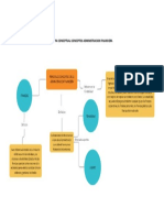 Mapa Conceptual Conceptos Administracion Financiera