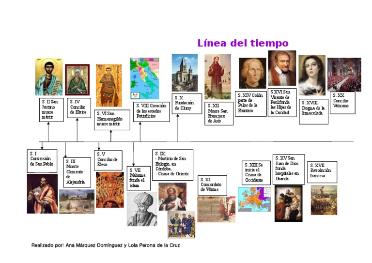 Línea del Tiempo de la Iglesia Católica | PDF | Iglesia Católica