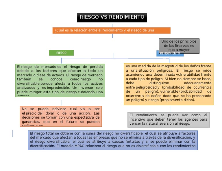 Relación entre Riesgo y Rendimiento | PDF | Riesgo | Microeconomía