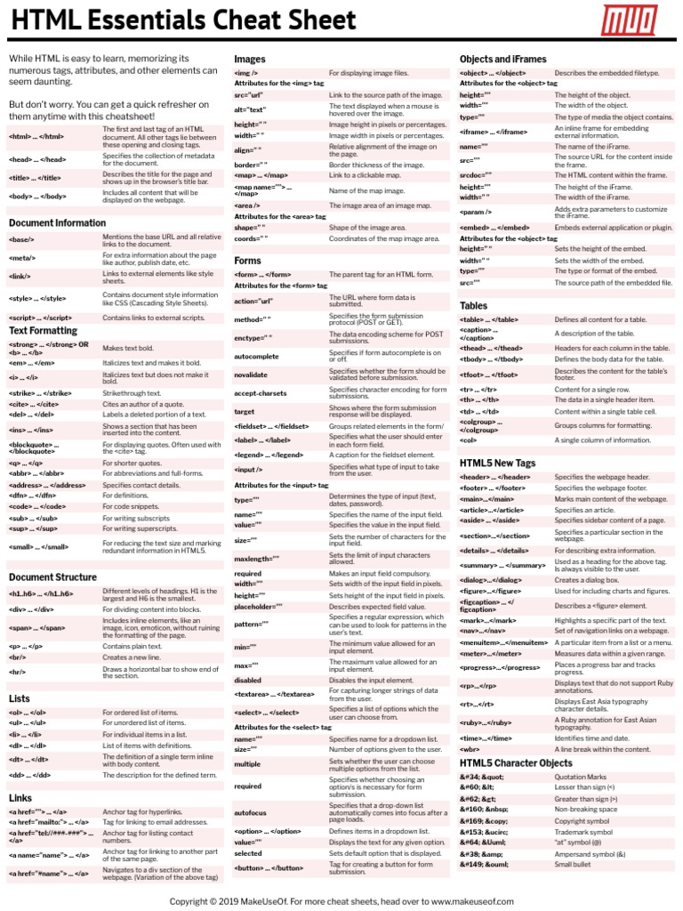 HTML Essentials Cheat Sheet PDF | PDF | Html Element | Cyberspace