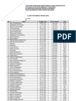 Daftar Nama Yang Lulus 2010 Kabupaten Kediri