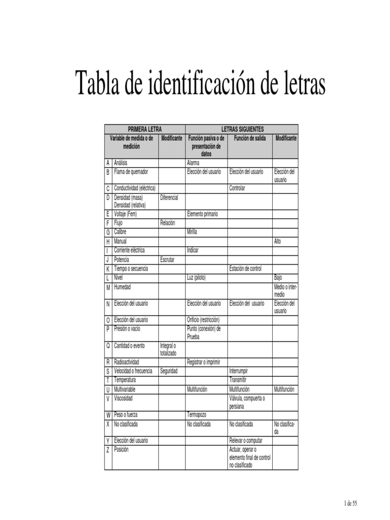 Tablas de Identificacion de Letras | PDF | Naturaleza | Física