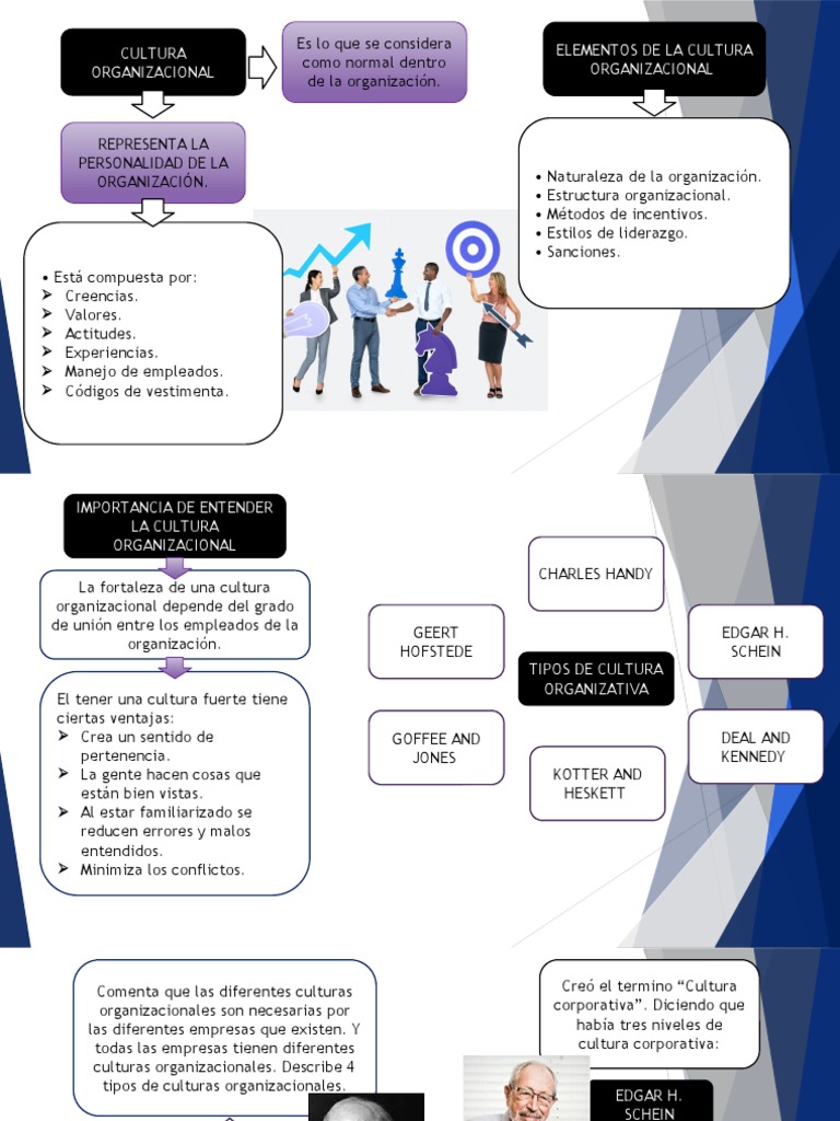 Tipos y Elementos de Cultura Organizacional | PDF | Cultura ...