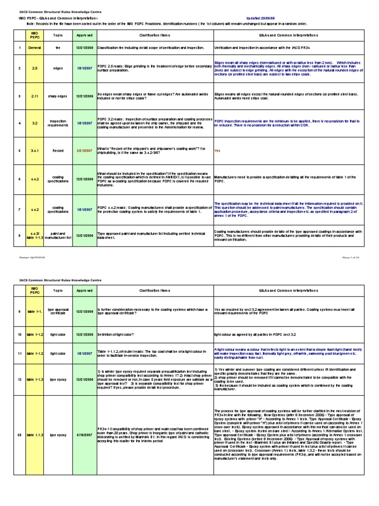 PSPC Q&As - and - CIs - (Common - Interpretation) | PDF | Specification ...
