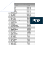 Table of Specifications (TOS) Activity No. Names Coverage