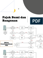 Pendaftaran Dan Pemutakhiran