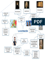 Mapa Mental La Ilustracion