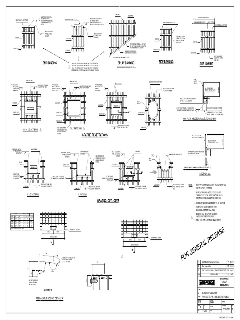 Steel Grating Panel Fabrication Guide | PDF | Industrial Processes ...