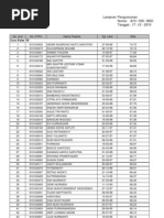 Download Hasil Lulus Cpns Sleman 2010 by Dharu Purnama SN45822674 doc pdf