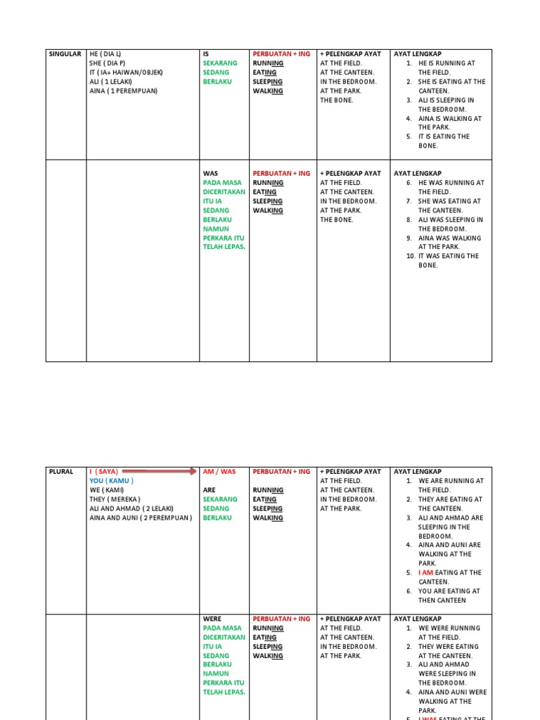 SINGULAR PLURAL PDF Grammar Language Mechanics