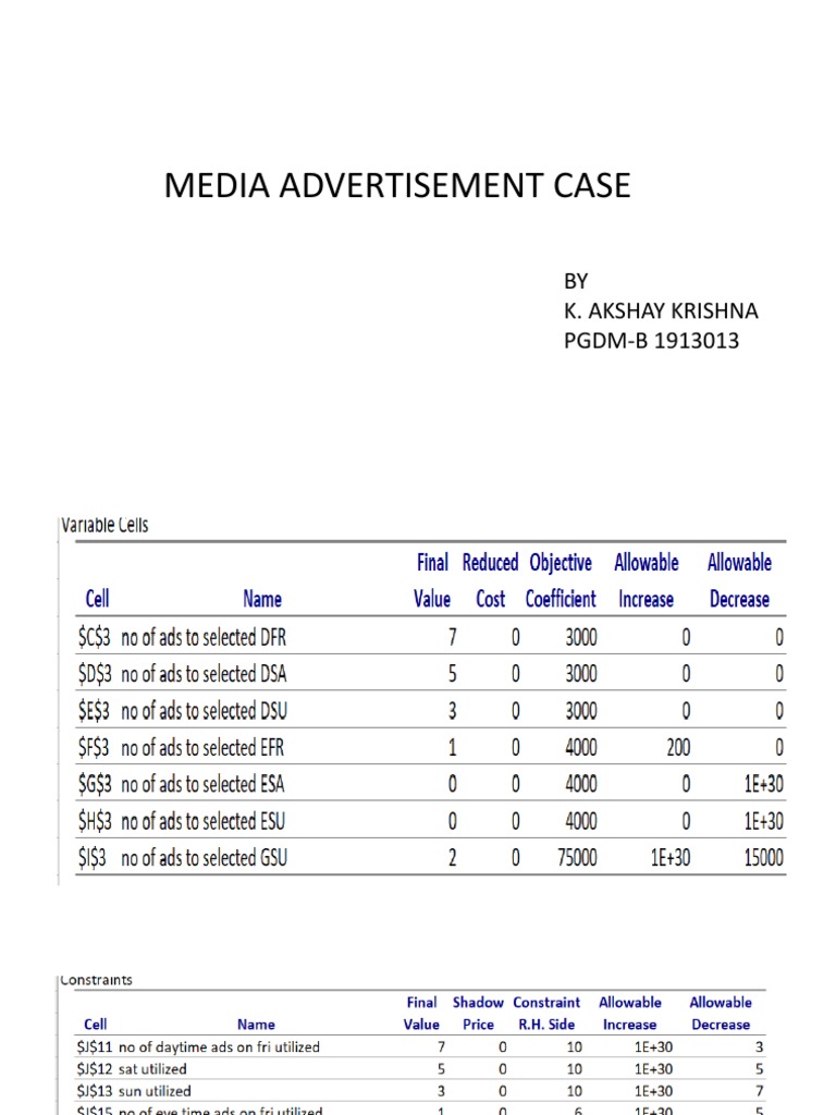 Media Advertisement Case: BY K. Akshay Krishna PGDM-B 1913013 | PDF