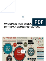 247 Vaccine for Diseases with pandemic Potential  HIV C19