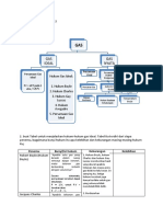 P1 Modul1&2