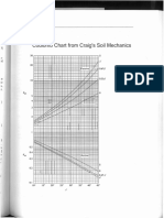 Coulomb design Charts.pdf