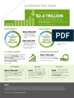 $2.4 Trillion: Capital Markets Fact Sheet