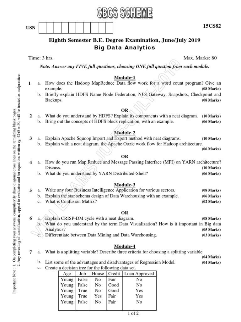 15CS82 PDF Apache Hadoop Applied Mathematics