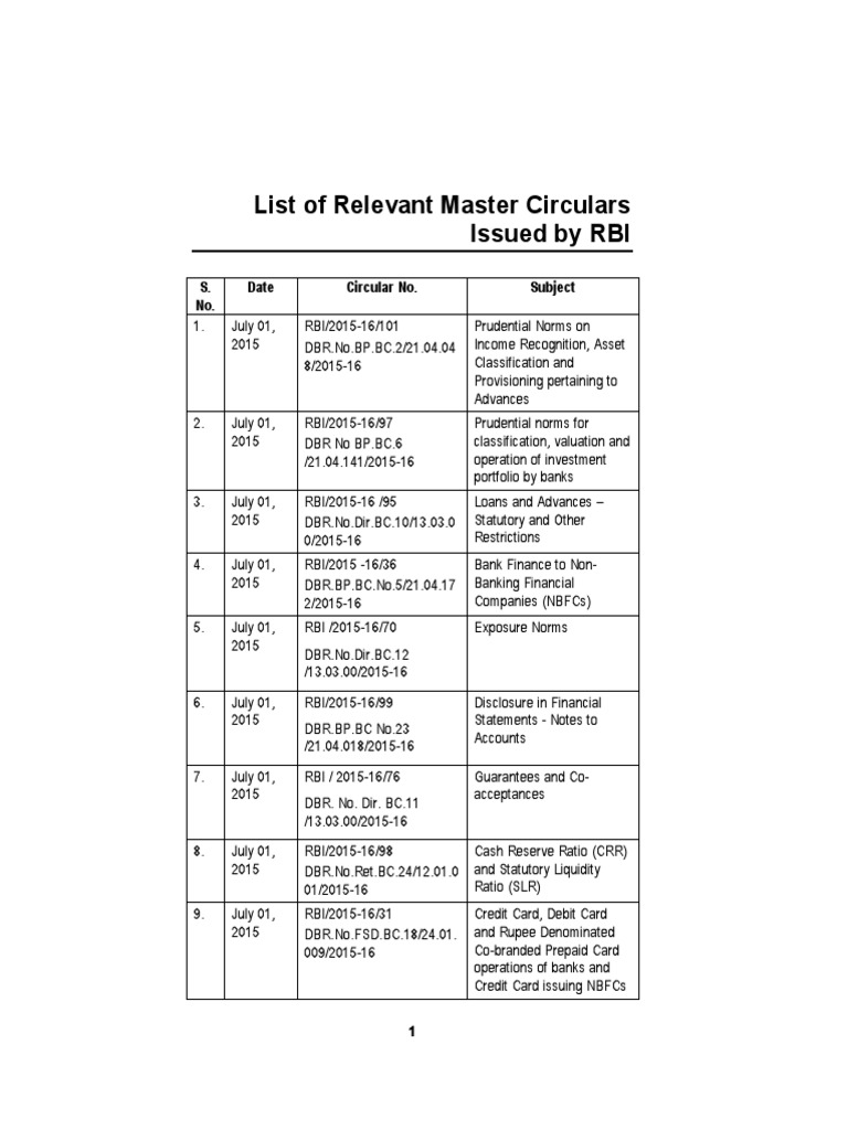 List of Relevant Master Circulars Issued by RBI PDF Reserve Bank Of