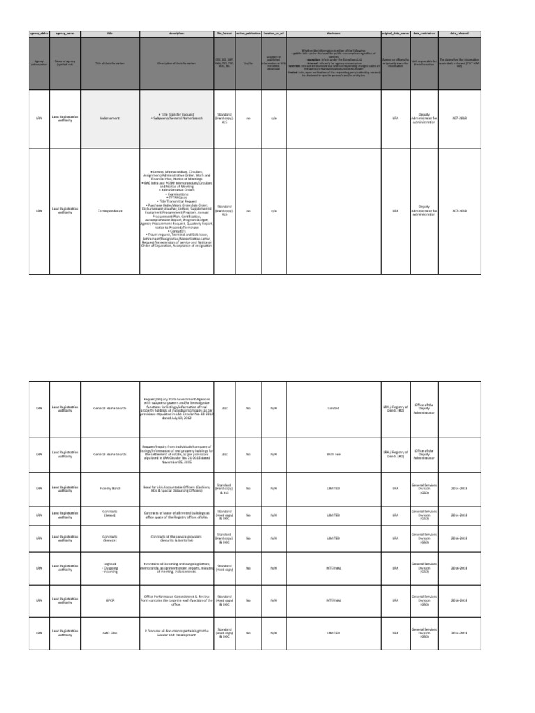 Lra Foi Reports | PDF | Bookkeeping | Land Law