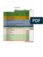 Estado Financieros Del 28 Febrero