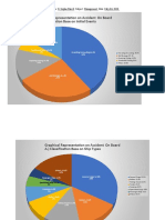 Graphical Representation On Accident On Board