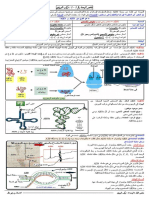 ملخصات المجال 1