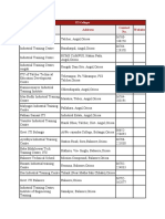 Name Address Contact No. Website: ITI Colleges