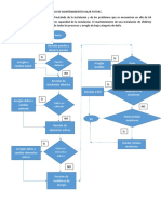 Diagrama de Bloques para Servicio de Mantenimiento Solar Future