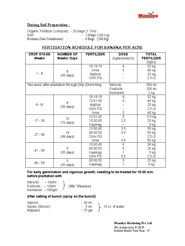 Banana Fertigation Schedule Fertilizer Food Industry
