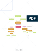 Mapa Mental - Medidas Estadísticas Univariantes PDF