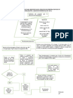 Diagrama de Flujo para Identificar El Proceso de Prepracion de Uno Biofertilizante Estiercol de Corral