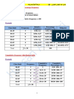 Relative Frequency and Percentage Frequency: Example