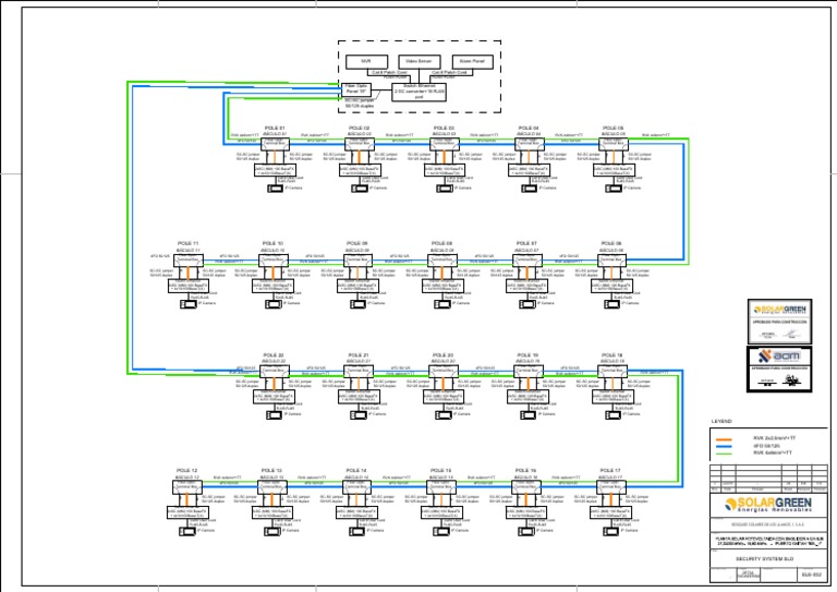 Security System Overview | PDF | Network Protocols | Digital Technology