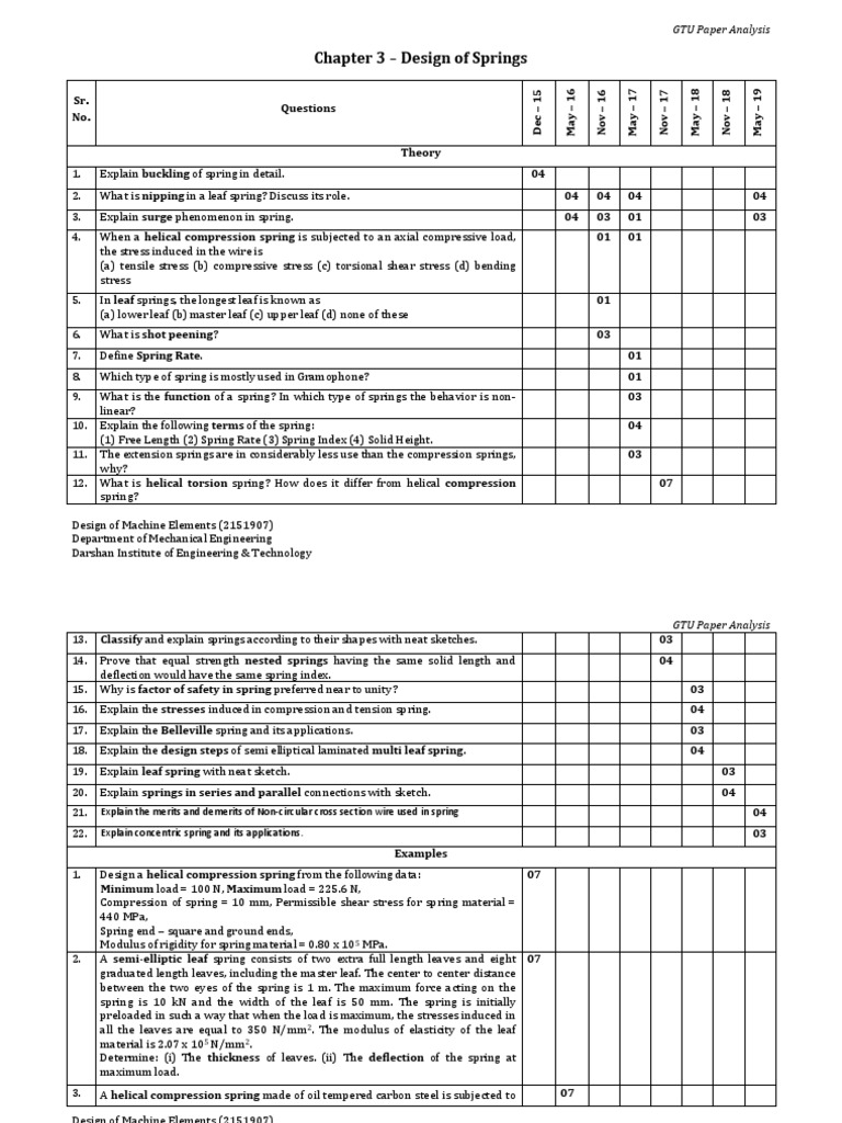 Helical Compression Spring Design | PDF | Young's Modulus | Stress ...