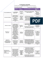 Actividad evaluativa Eje 3