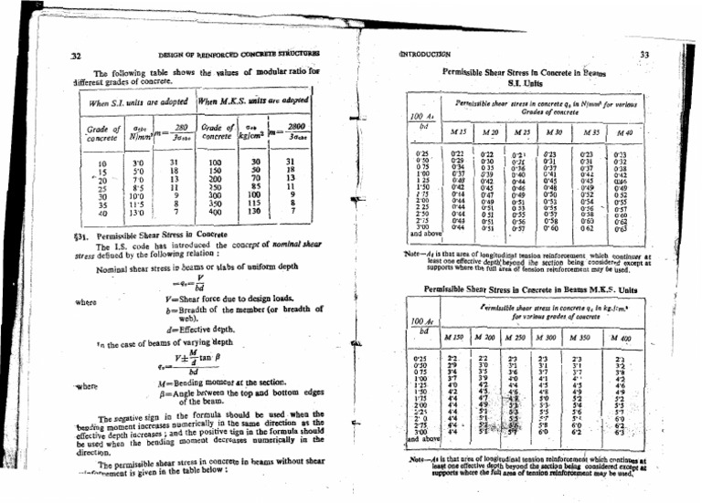 Modular Ratio PDF Chemical Product Engineering Materials