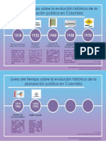 Línea Del Tiempo Sobre La Evolución Histórica de La Planeación