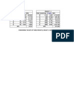 Case-3 Project - 1 Project - 2 Year Cashflow NPV Year Cashflow NPV