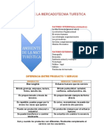 Apuntes Mercadotecnia Turística