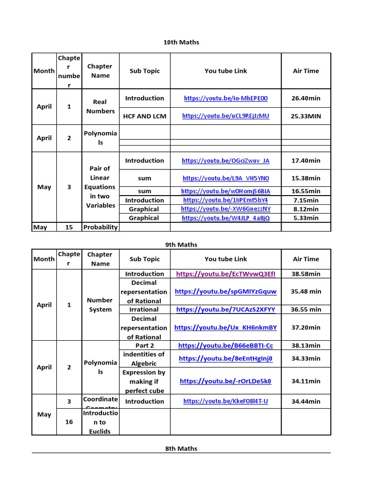 Math Links List Pdf Pdf Numbers Integer