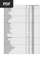 Productline Council PDF